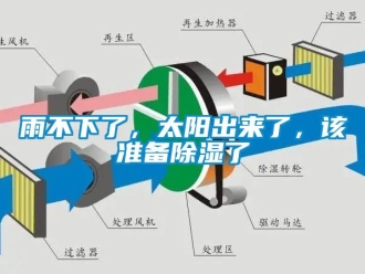知识百科雨不下了，太阳出来了，该准备草莓视频黄色在线观看了