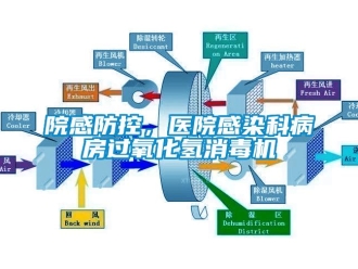 知识百科院感防控，医院感染科病房过氧化氢消毒机