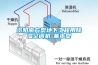 资阳南方型地下工程用草莓视频黄色在线观看空调机-基本型