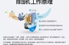 卷筒纸加湿机，卷筒纸在线加湿装置