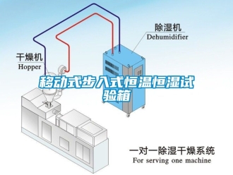 知识百科移动式步入式恒温恒湿试验箱