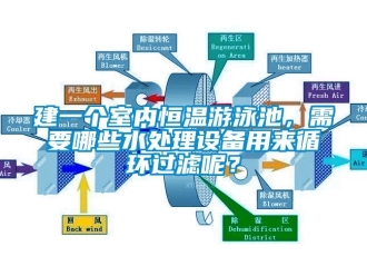 知识百科建一个室内恒温游泳池，需要哪些水处理设备用来循环过滤呢？