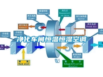 知识百科净化车间恒温恒湿空调