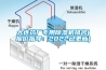 大连药厂专用草莓视频黄色在线观看机排名(报价指导：2022已更新)