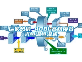 知识百科厂家热销 408L高精度台式恒温恒湿机
