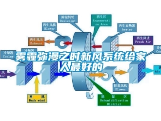 知识百科雾霾弥漫之时新风系统给家人最好的