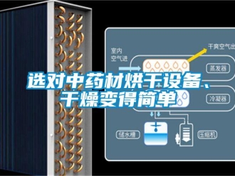 知识百科选对中药材烘干设备、干燥变得简单