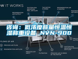 知识百科咨询：低浓度称量恒温恒湿称重设备 NVN-900