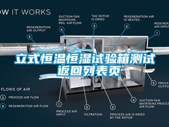 知识百科立式恒温恒湿试验箱测试 返回列表页