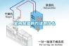 室内草莓视频黄色在线观看的方法有什么